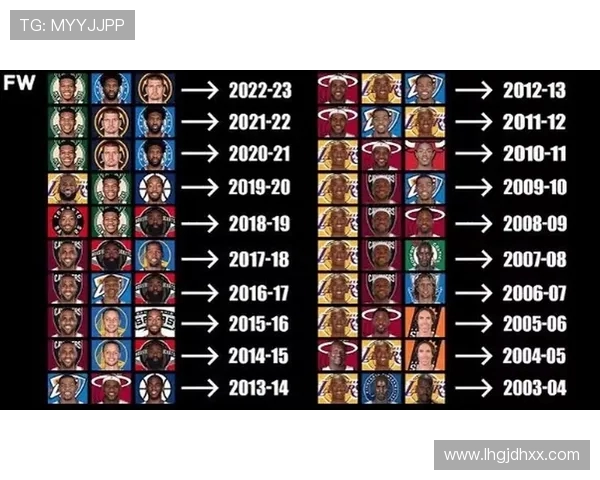 NBA20：20个NBA经典瞬间与球员榜单