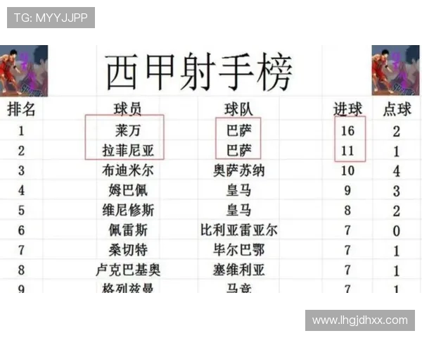 马竞近期西甲联赛赛程与战绩情况整理